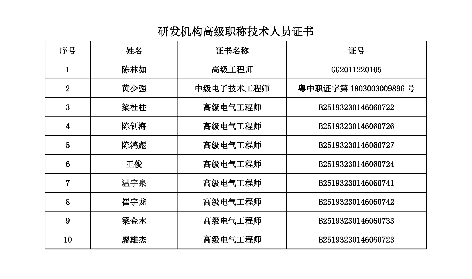研發機構人員名單_頁面_03.png
