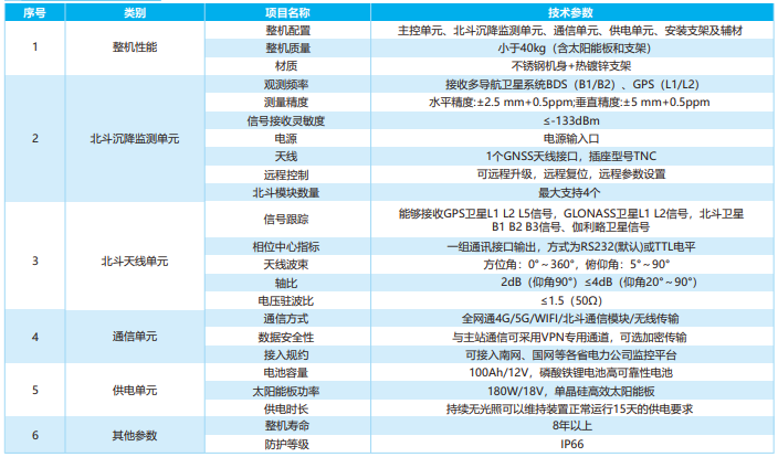 輸電線路北斗桿塔沉降在線監測裝置