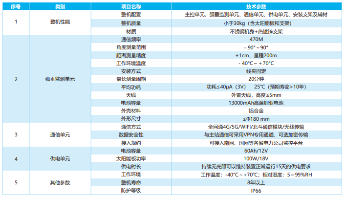 輸電線路北斗風偏弧垂在線監測裝置