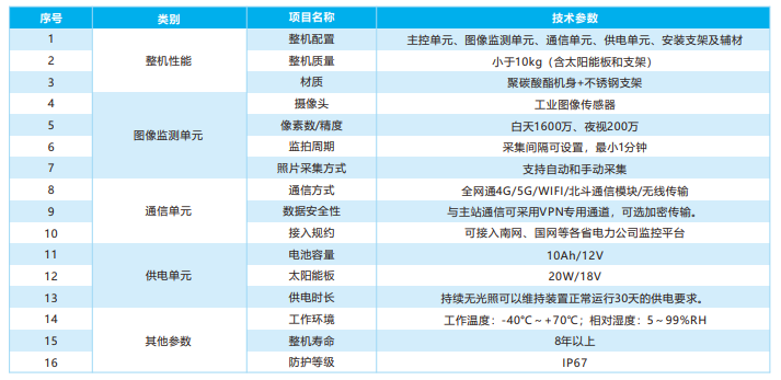 無信號區北斗智能監拍裝置