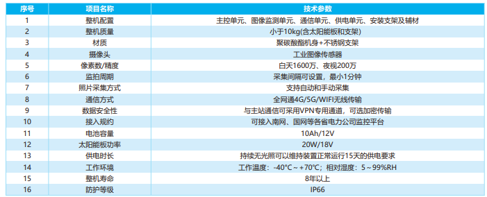 配電線路雙目圖像監(jiān)拍裝置