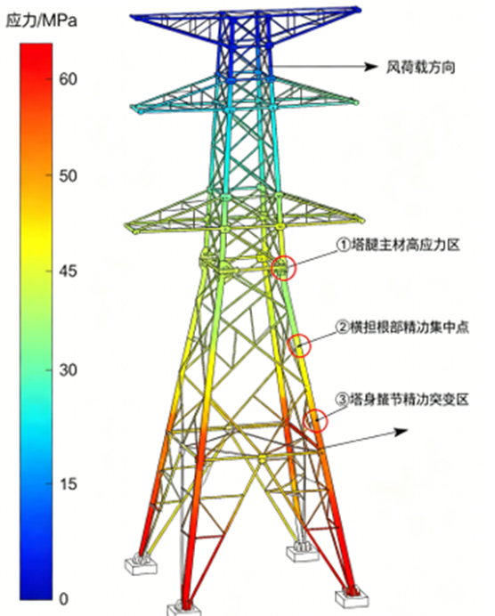 鐵塔應(yīng)力在線感知，解鎖鐵塔智慧運(yùn)維新模式